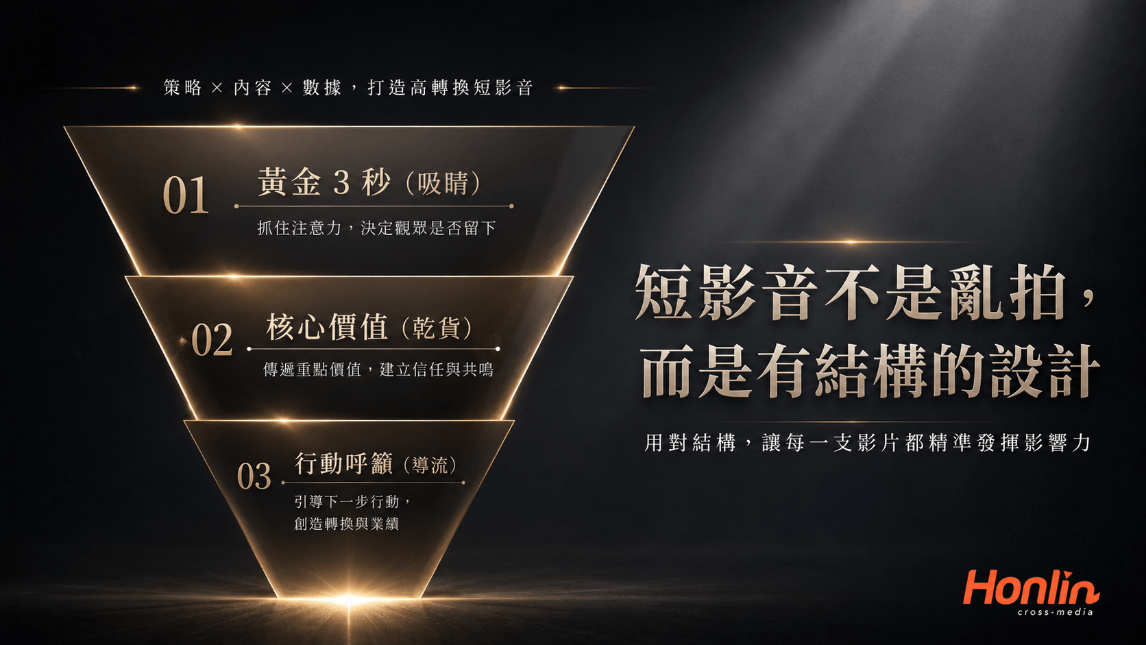 短影音的本質是行銷,不是電影製作!