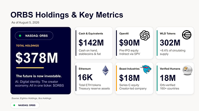 ORBS Holdings & Key Metrics